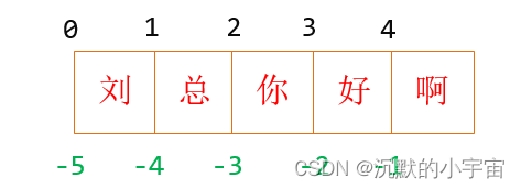 【Python学习笔记】字符串