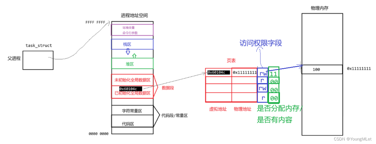 ここに画像の説明を挿入します