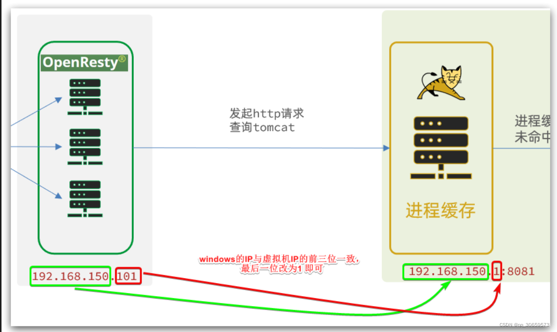 [外链图片转存失败,源站可能有防盗链机制,建议将图片保存下来直接上传(img-5WjidFev-1652110724437)(assets/image-20210821102959829.png)]