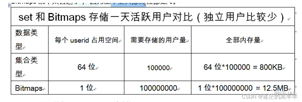 Redis新操作