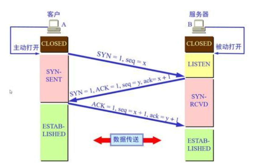 (default switch)CSDN博客
