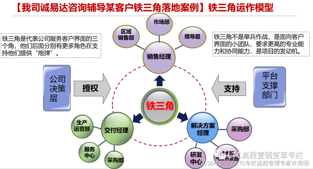 铁三角绕线器图解图片