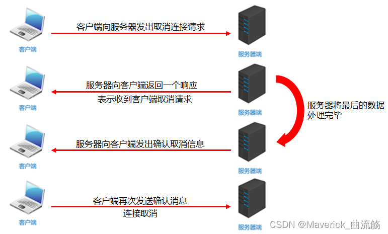 Java学习--网络编程