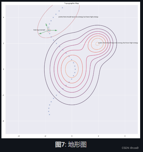 图7: 地形图