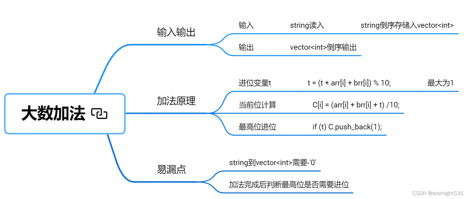 大数加法导图