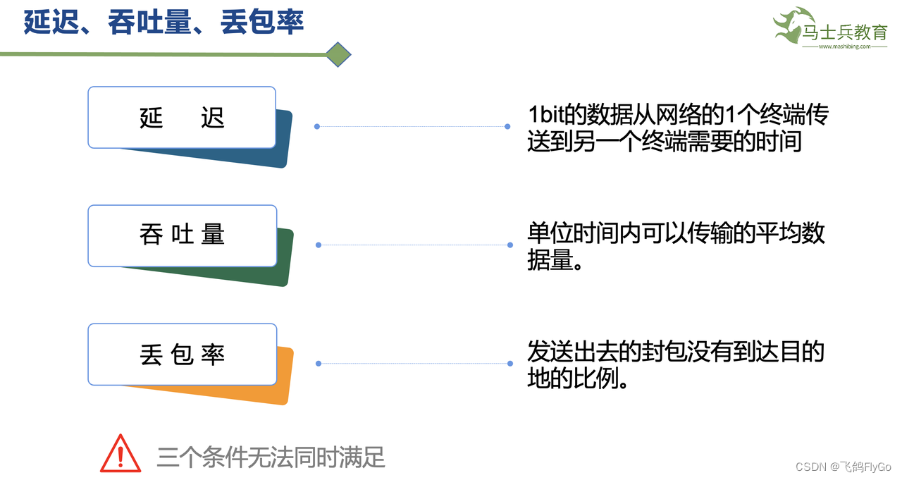 【计算机网络-6】IPv4协议