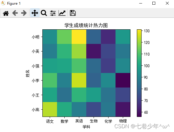 第五章. 可视化数据分析图表—常用图表的绘制3—散点图，面积图，热力图