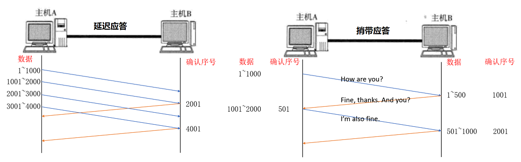 【Linux后端服务器开发】TCP协议