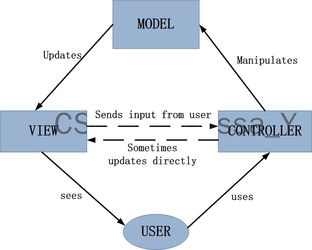 SpringMVC框架图
