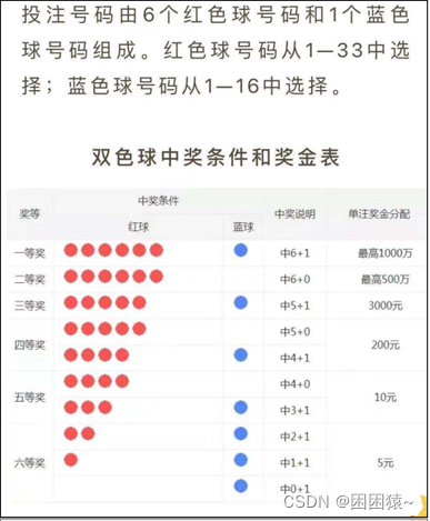 Java面试题 如何提高自己的算法？