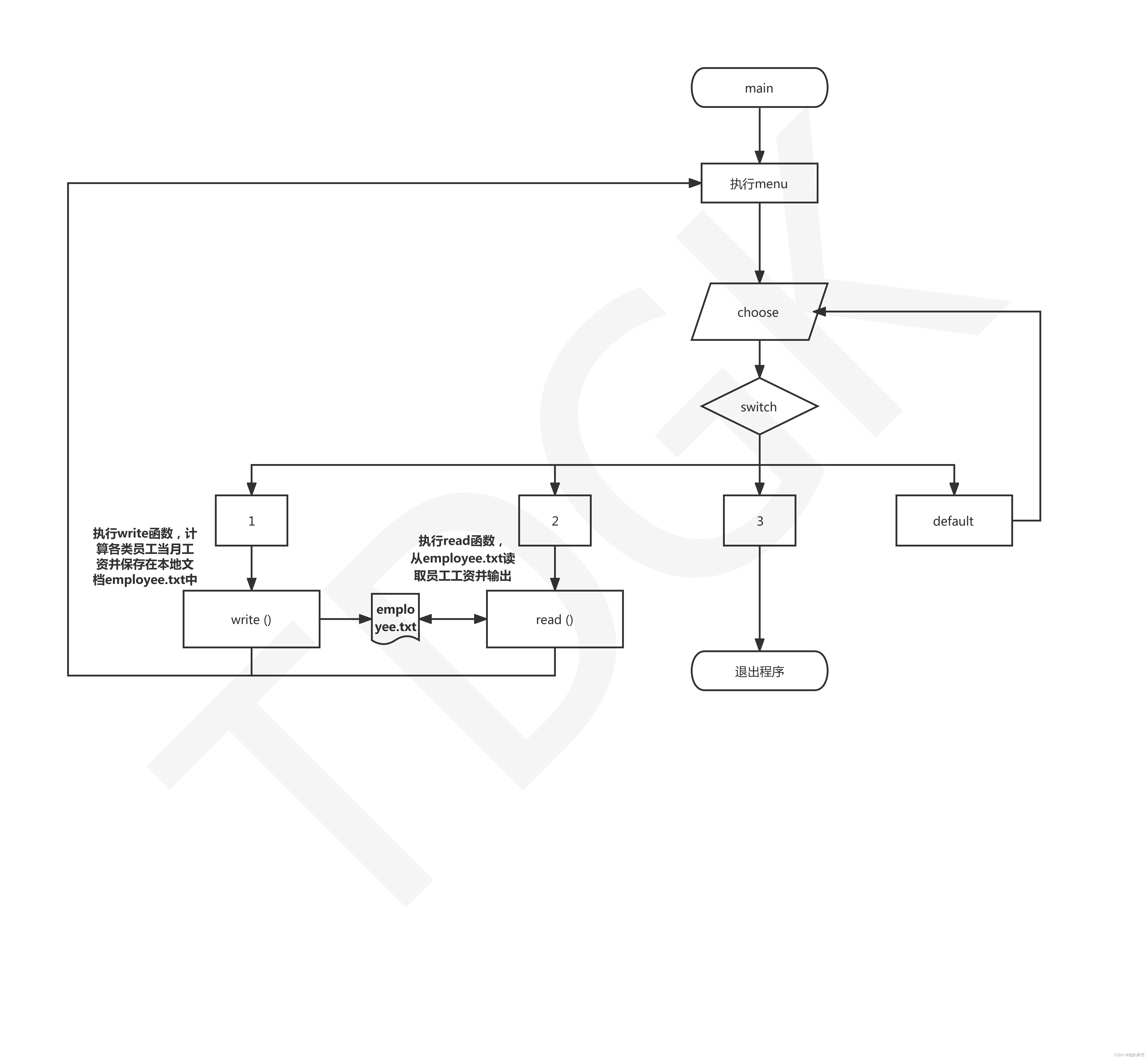 C++ 大作业/课程设计 小型公司工资管理软件