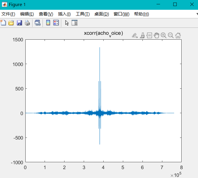 使用Matlab实现消除音频信号中的回声信号_使用matlab消除回声-CSDN博客