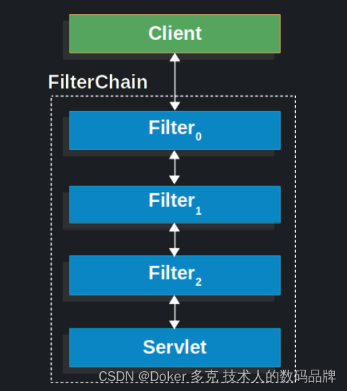 Spring Security漏洞防护—HttpFirewall和 HTTPS