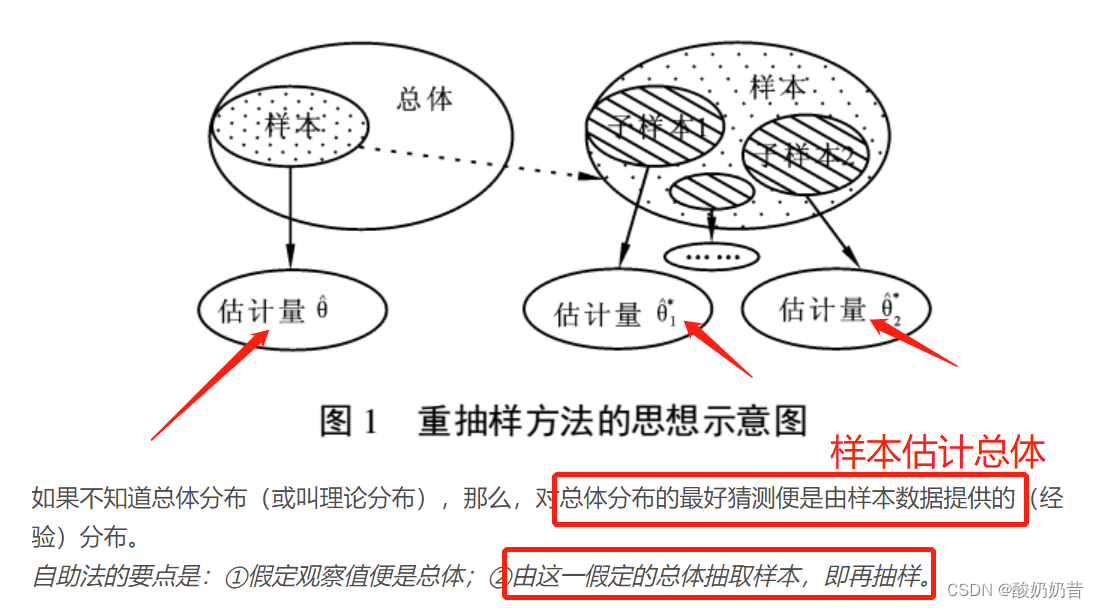 bootstrape自助法-matlab实现_matlab中的bootstrap函数-CSDN博客
