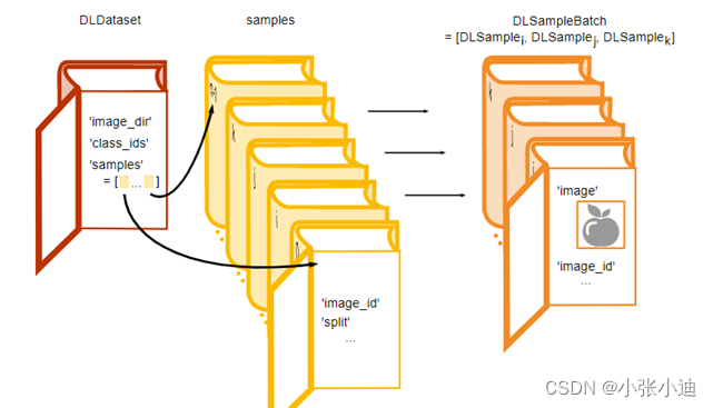 LabelEdit DLSample