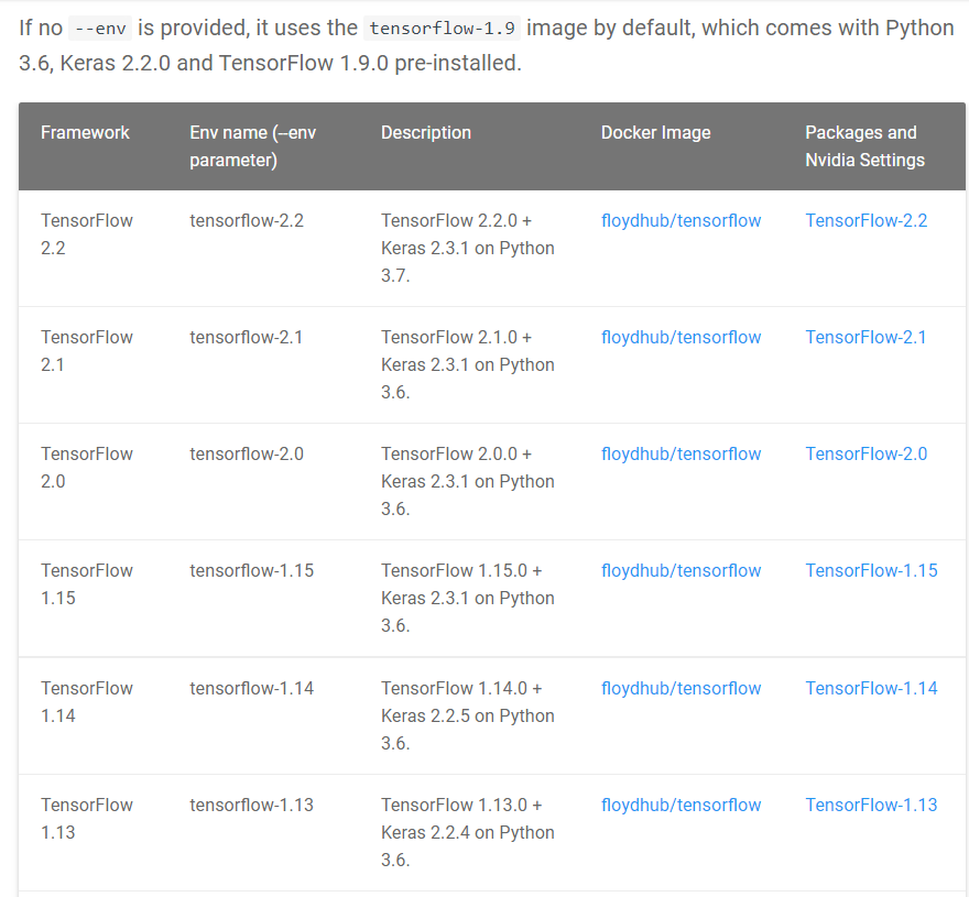 Install Keras Or Tensorflow First