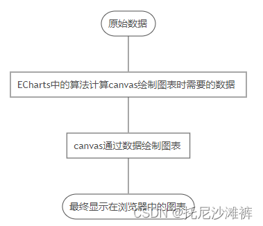 令人窒息的百度面试题（正值换工作季，还不收藏？？？）