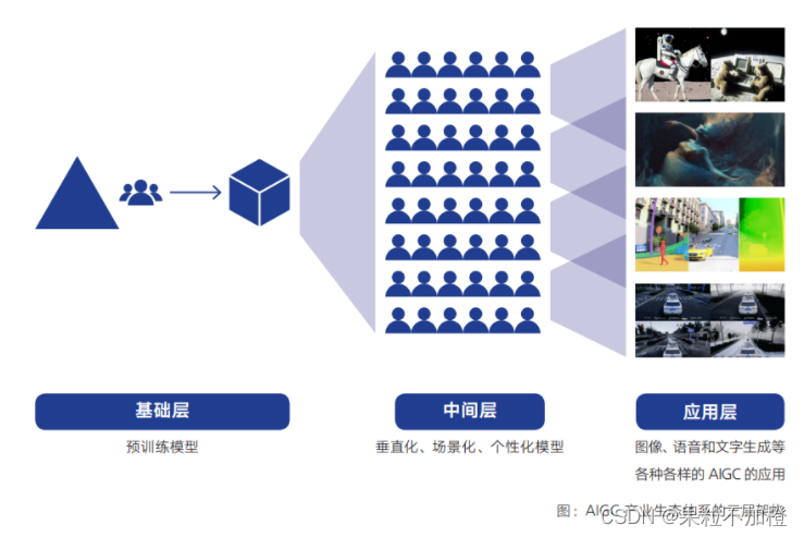 突破界限，解锁AIGC火爆出圈背后的驱动力