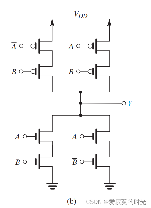 电子技术——CMOS 逻辑门电路