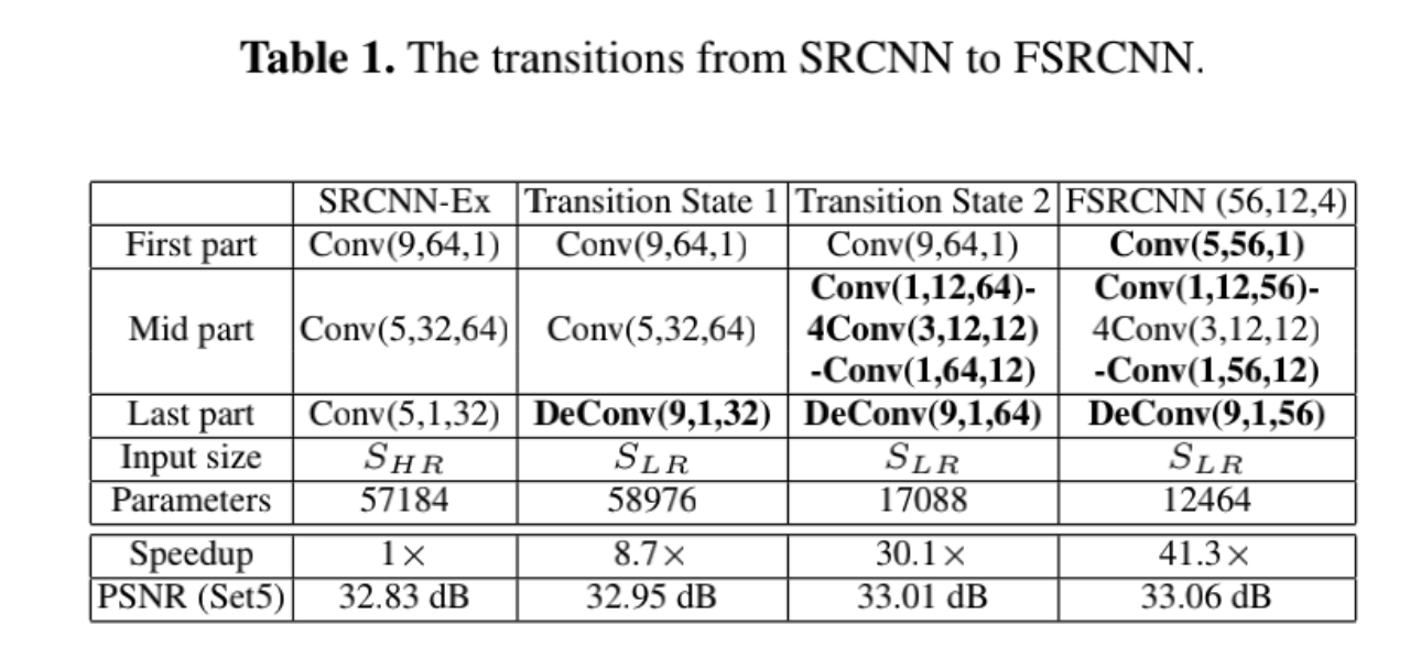 基于CNN的SR论文分享_基于dnn的sr系统-CSDN博客