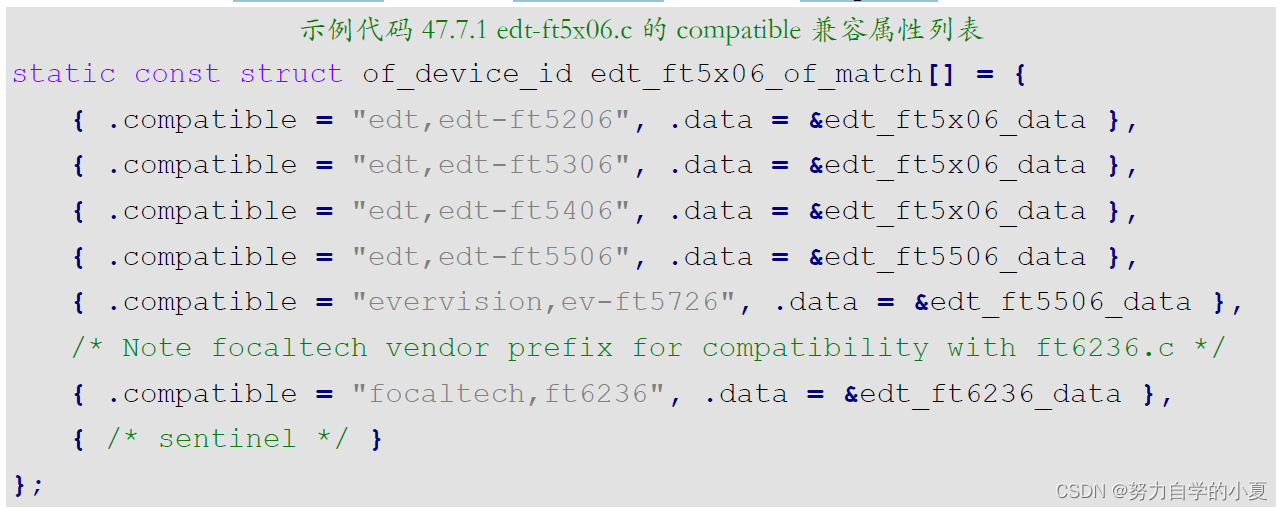 edt-ft5x06.c的compatible属性列表