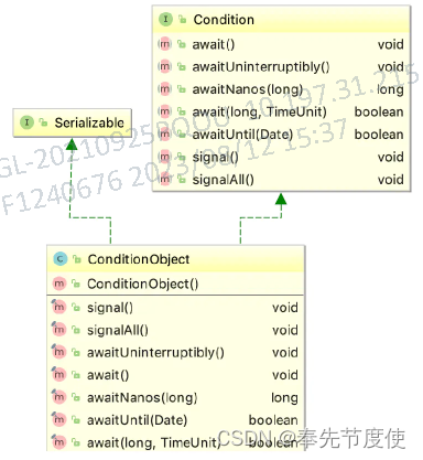 Java并发编程（四）线程同步 中 [AQS/Lock]