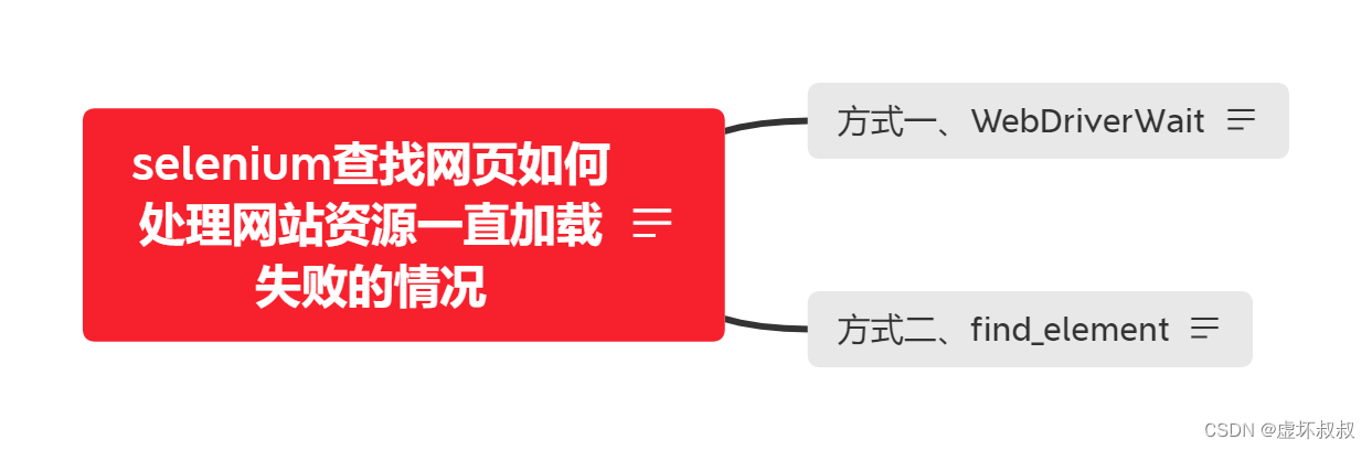 selenium查找网页如何处理网站资源一直加载非常卡或者失败的情况