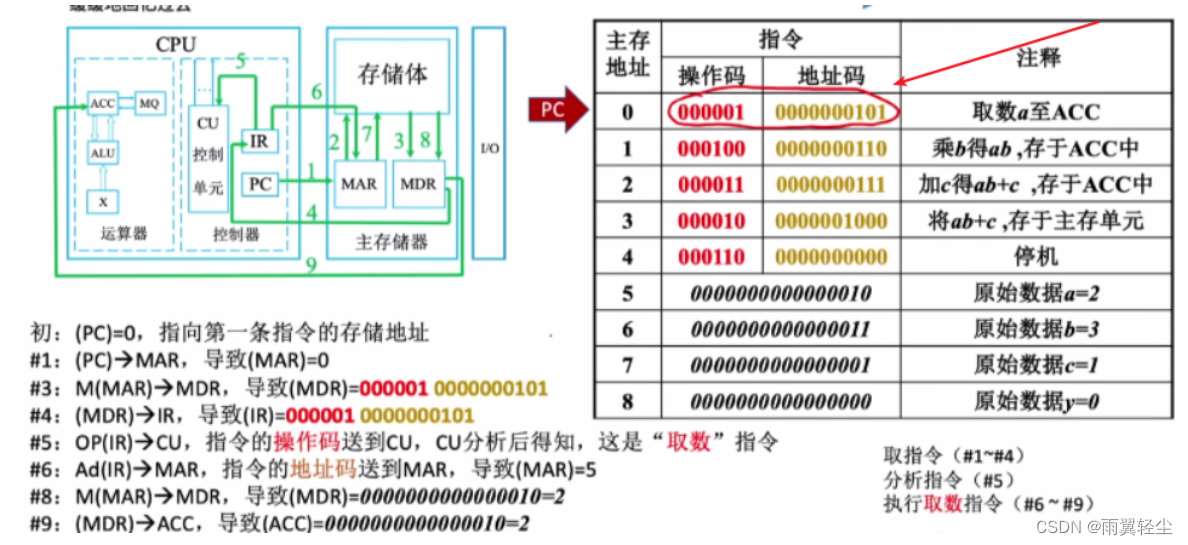 [外链图片转存失败,源站可能有防盗链机制,建议将图片保存下来直接上传(img-NPaZ8WL2-1673508626621)(D:\Typora图片\image-20230112140114352.png)]