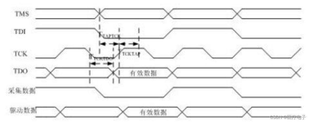 [外链图片转存失败,源站可能有防盗链机制,建议将图片保存下来直接上传(img-C36KSwFV-1669636568318)(硬件电路设计.assets/image-20221128185545030.png)]