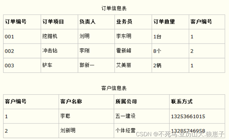 Hive（27）： join连接查询