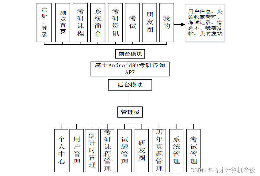 android app开发架构图 55cbd0e40ab94509bb3d061df34dc454.png