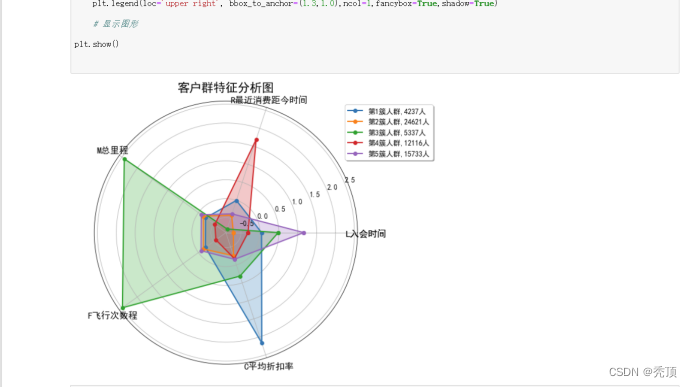 NLP实验案例100个（1-5）