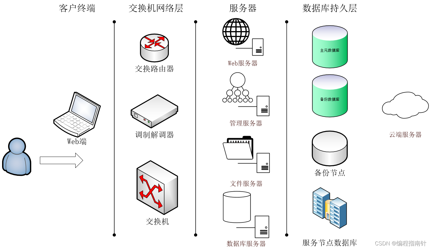 智慧物流|Springboot+Vue+Nodejs实现智慧物流系统