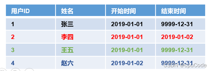 电商数据仓库系统 - 图20