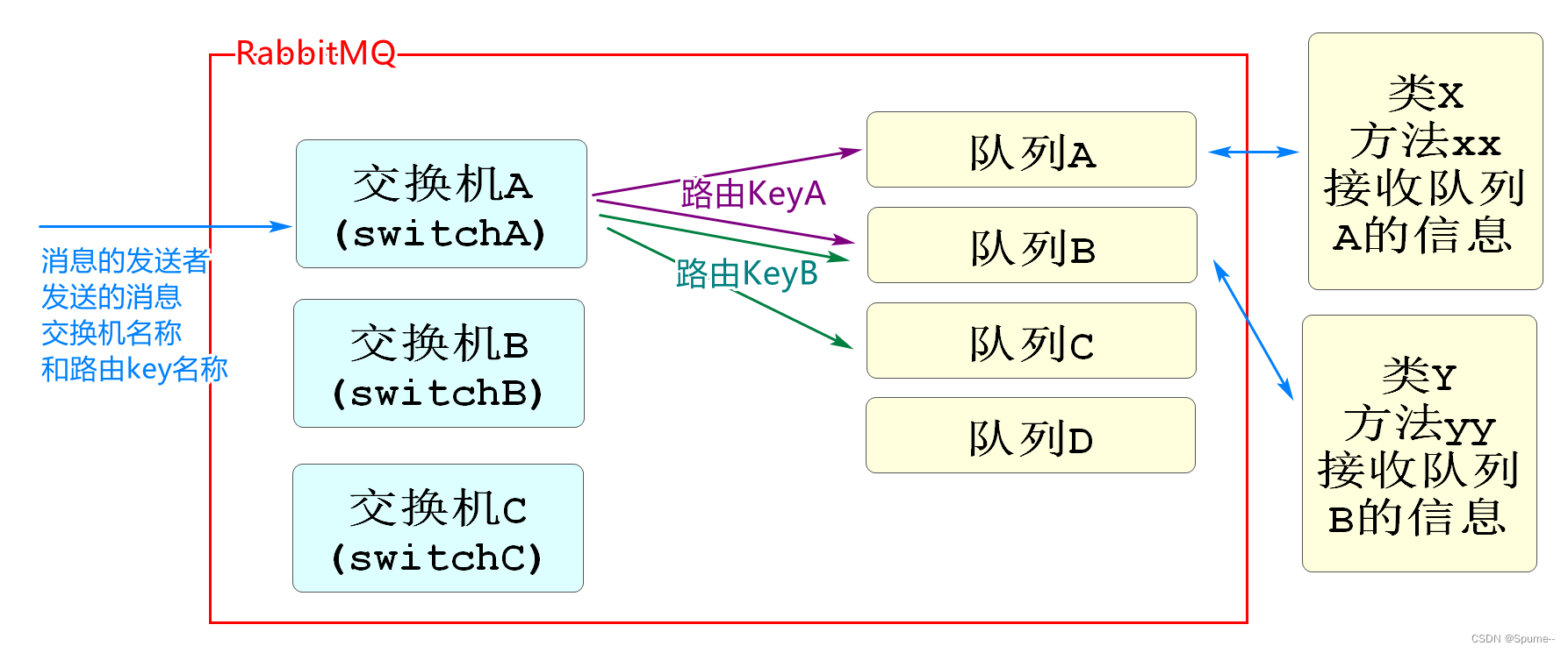 请添加图片描述