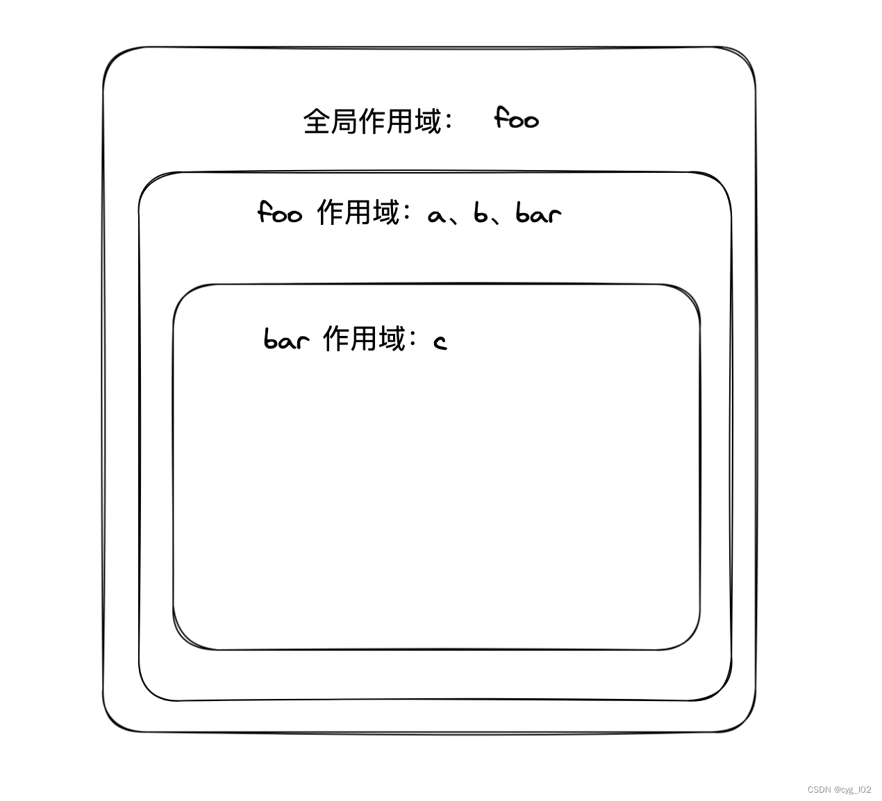 「重学JS」带你一文吃透作用域与闭包