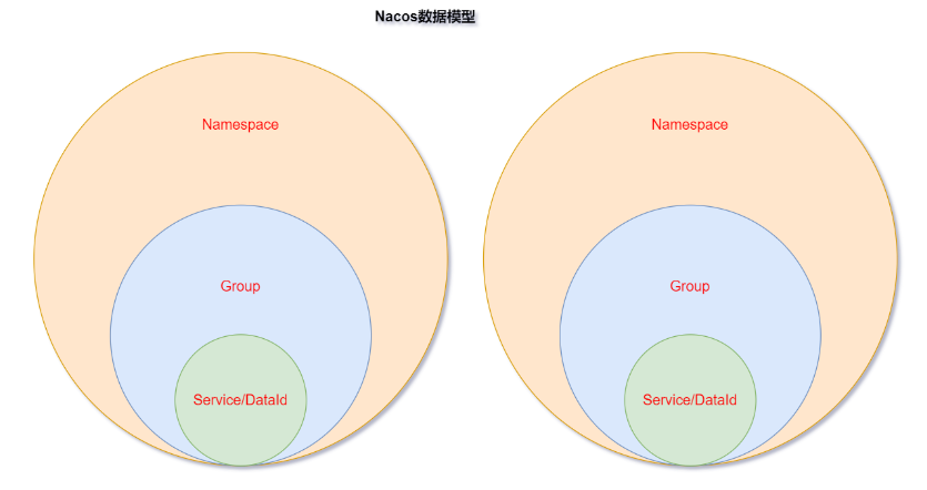 25 nacos 数据模型(领域模型)