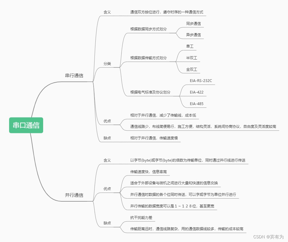 ここに画像の説明を挿入します