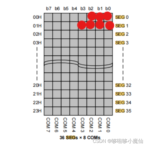 一文会用断码屏