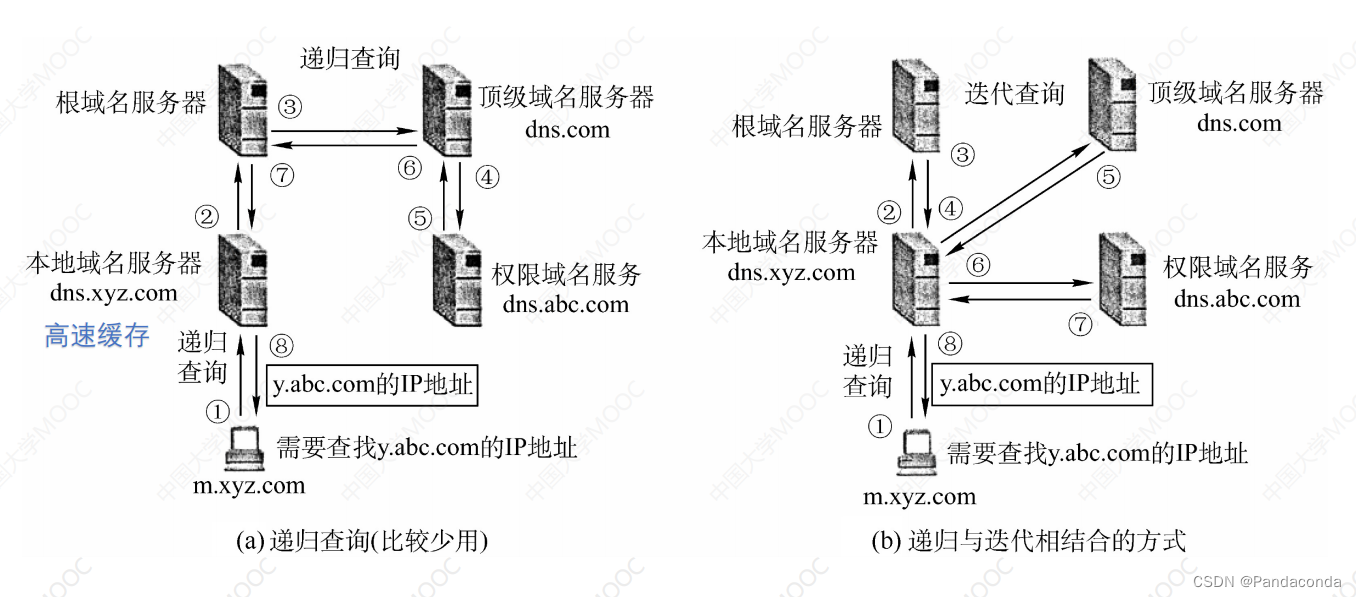 [外链图片转存失败,源站可能有防盗链机制,建议将图片保存下来直接上传(img-bJQyJVvY-1676336471042)(计网笔记.assets/image-20221214214837863.png)]