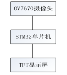 毕业设计