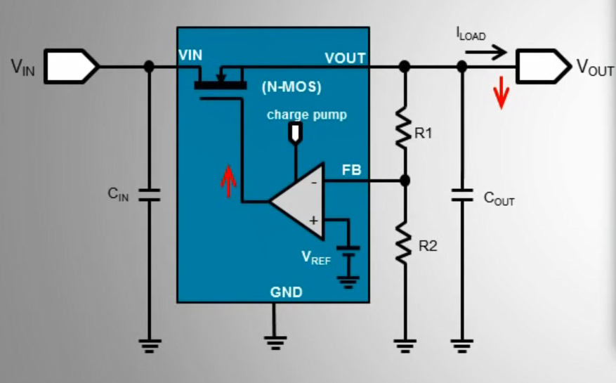 ldo低压差线性稳压器电路解析