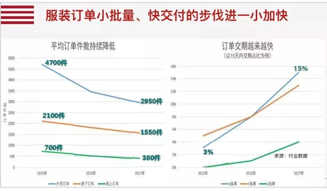 数字化转型本质的10个关键词