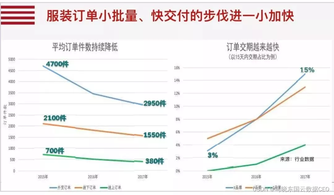 数字化转型本质的10个关键词