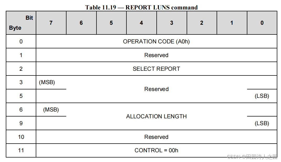 UFS 12 UAP SCSI Commands（6）_report luns command在使用时需要携带什么参数CSDN博客