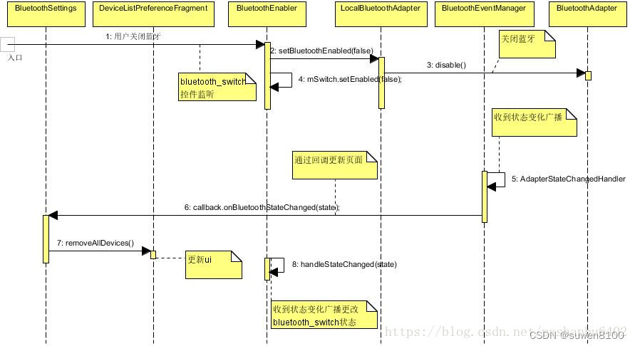 Android 9 原生设置关于蓝牙设置（三）