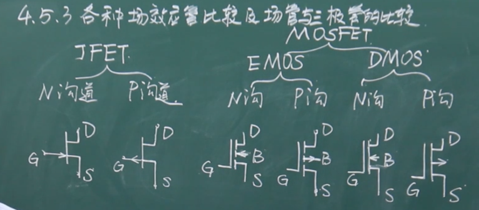 电子技术基础三__第2章 放大电路原理__场效应三极管