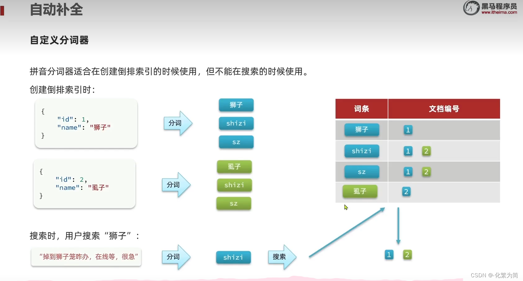 [外链图片转存失败,源站可能有防盗链机制,建议将图片保存下来直接上传(img-JCMU4N0Y-1688347828642)(C:\Users\25817\AppData\Roaming\Typora\typora-user-images\image-20230607230750928.png)]