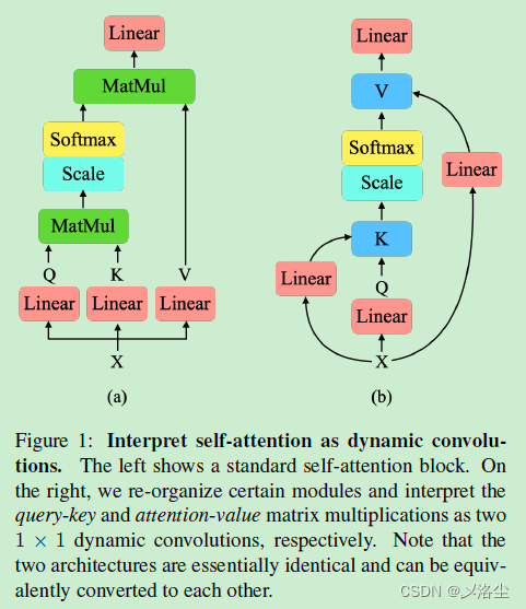 <span style='color:red;'>Transformer</span> 系列 Interpret Vision <span style='color:red;'>Transformers</span> <span style='color:red;'>as</span> ConvNets with Dynamic Convolutions <span style='color:red;'>论文</span><span style='color:red;'>阅读</span><span style='color:red;'>笔记</span>