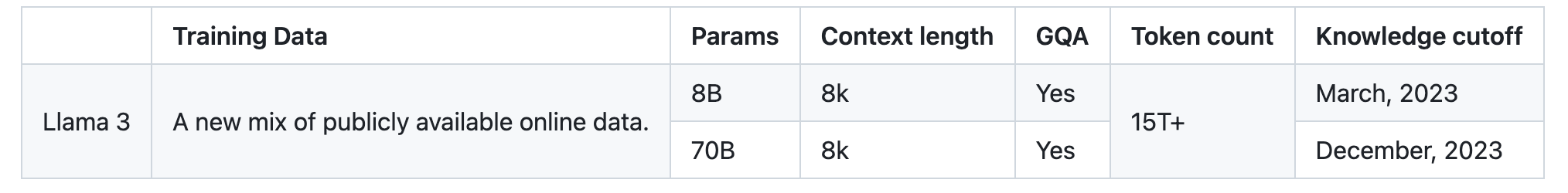 llam3-15T-tokens.png